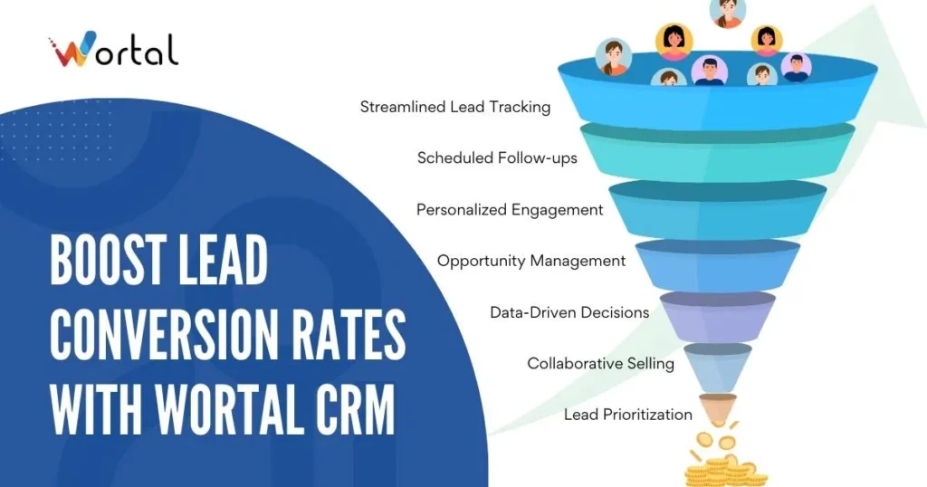 Boost lead conversion rates with Wortal CRM
