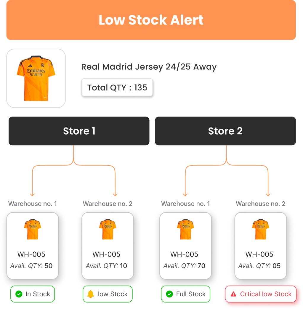 Low Stock Alerts