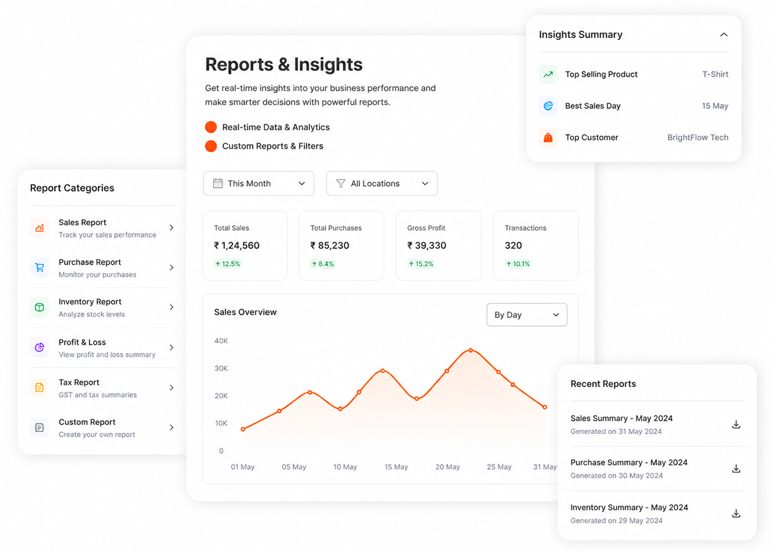 Reports & Insights