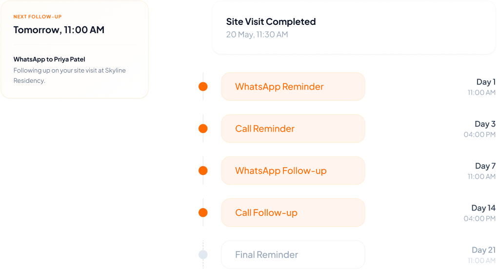 Follow-up Reminder Schedules
