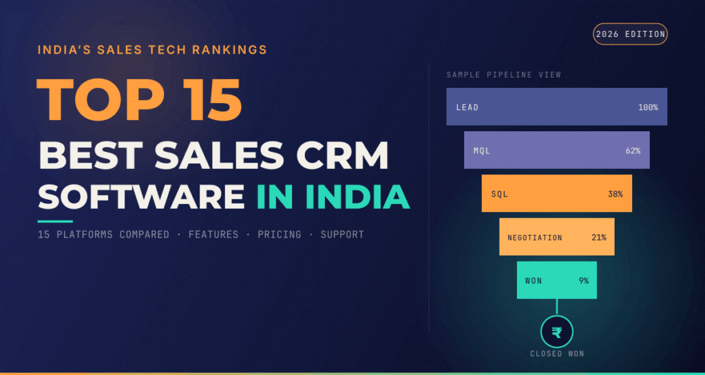 Top 15 Best Sales CRM Software in India 2026
